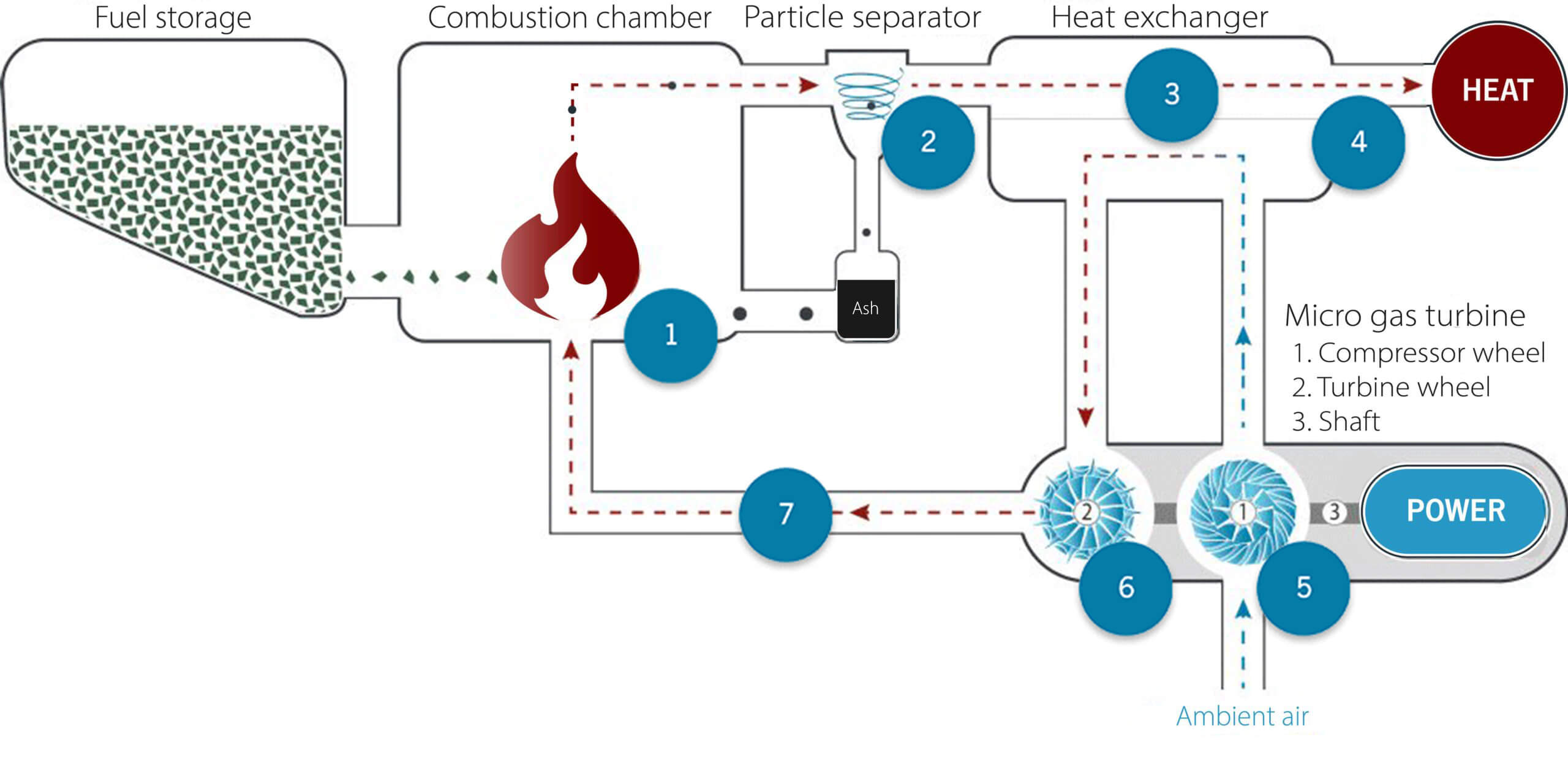 DECENTRAL ENERGY FROM WOOD: ENERGY GENERATION VIA OUR CHP CLINX