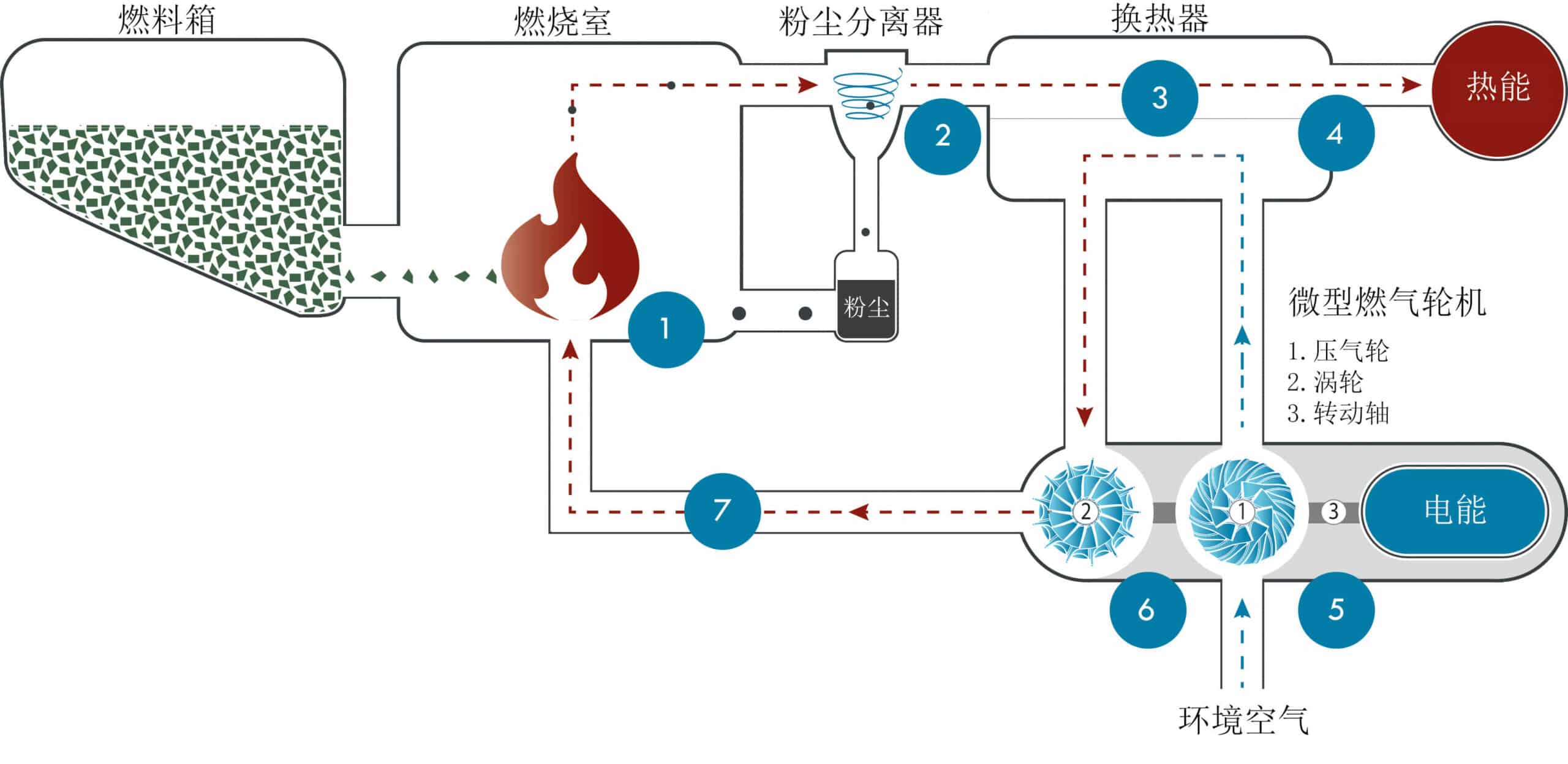 Prozessschema chn Kopie