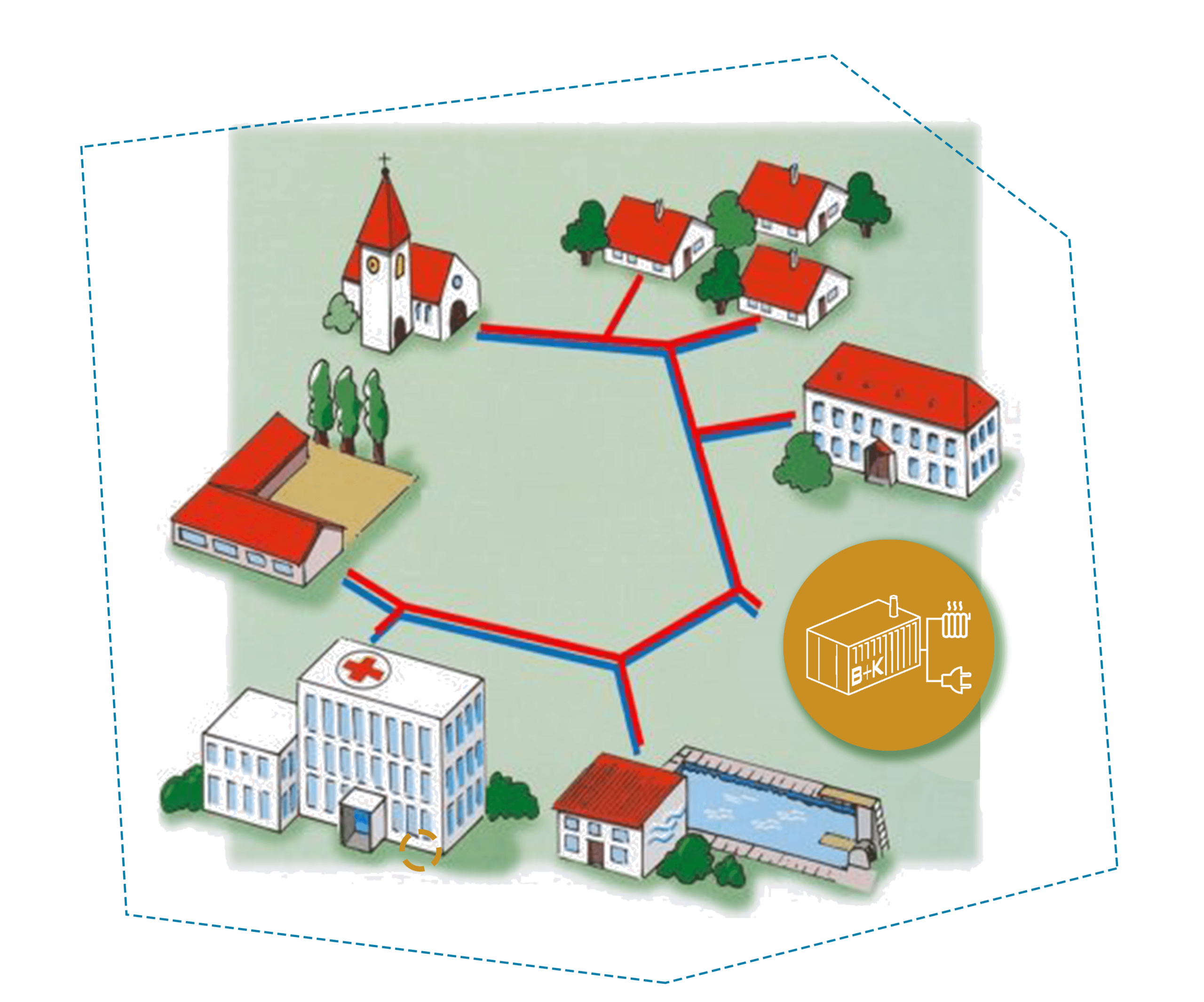 grüne nahwärmeversorung l b+k